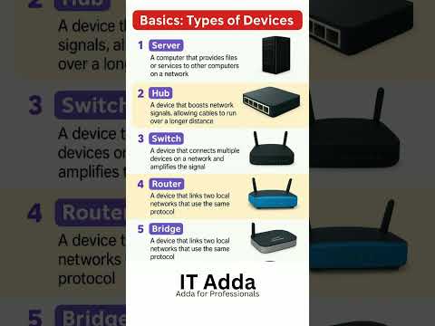 networking technology
