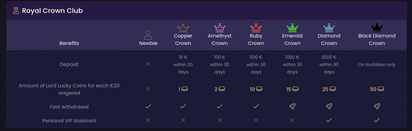mega moolah symbols